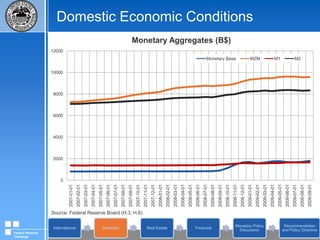 Domestic Economic ConditionsSource: U.S. Department of Commerce Bureau of Economic AnalysisFederal Reserve Challenge