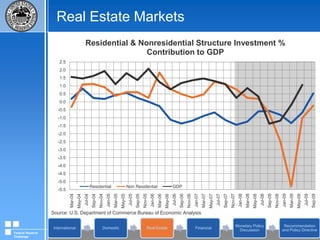 Domestic Economic ConditionsSource: U.S. Department of Commerce Bureau of Economic AnalysisFederal Reserve Challenge