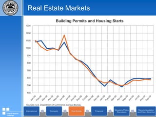 Domestic Economic ConditionsNon-residential Investment %  Contribution to GDP GrowthSource: U.S. Department of Commerce Bureau of Economic Analysis, Bureau of the CensusFederal Reserve Challenge