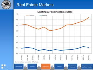 Domestic Economic ConditionsSources: Congressional Budget Office, U.S. Department of Labor Bureau of Labor Statistics, U.S. Department of Commerce Bureau of Economic AnalysisFederal Reserve Challenge