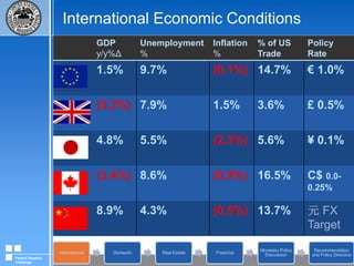 The Real Estate Crisis