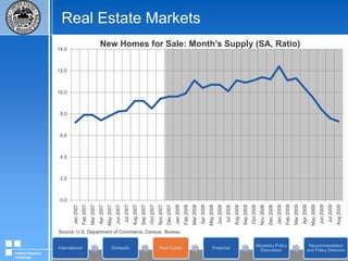 Domestic Economic ConditionsFederal Reserve Board (G.17)    Institute for Supply ManagementFederal Reserve Challenge
