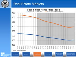 Domestic Economic ConditionsU.S. Department of Labor: Bureau of Labor StatisticsFederal Reserve Challenge