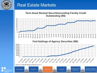 Domestic Economic ConditionsCore Inflation (%∆ y/y)Source: U.S. Department of Labor: Bureau of Labor Statistics, U.S. Department of Commerce: Bureau of Economic AnalysisFederal Reserve Challenge