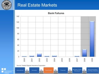 Domestic Economic ConditionsSource: Federal Reserve Board (H.3, H.6)Federal Reserve Challenge