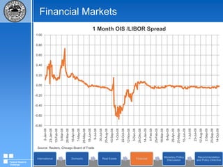 Real Estate MarketsSource: U.S. Department of Commerce Bureau of Economic AnalysisFederal Reserve Challenge