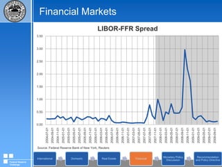 Real Estate MarketsSources: U.S. Department of Commerce: Census BureauFederal Reserve Challenge