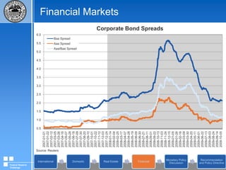 Real Estate MarketsSource: Federal Home Loan Mortgage CorporationFederal Reserve Challenge
