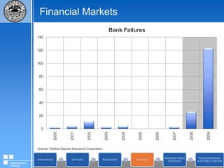 Real Estate MarketsSource: U.S. Department of Commerce, CensusBureauFederal Reserve Challenge