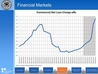 Real Estate MarketsSource: Standard and PoorsFederal Reserve Challenge