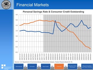 Real Estate MarketsSource: Federal Deposit Insurance CorporationFederal Reserve Challenge