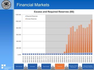 Financial MarketsSource: Federal Reserve Bank of New York, ReutersFederal Reserve Challenge