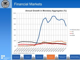 Financial MarketsSource: ReutersFederal Reserve Challenge