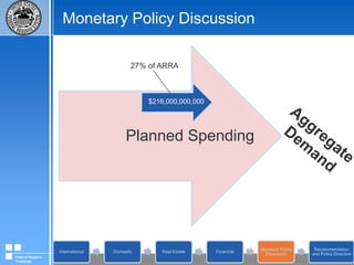 Financial MarketsSource: Federal Reserve Board Federal Reserve Challenge