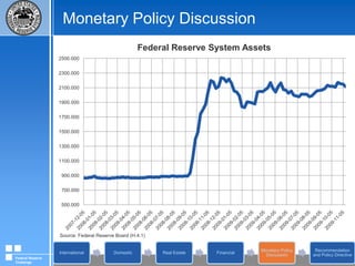 Financial MarketsSource: U.S. Department of Commerce Bureau of Economic Analysis, Federal Reserve Board (G.19)Federal Reserve Challenge