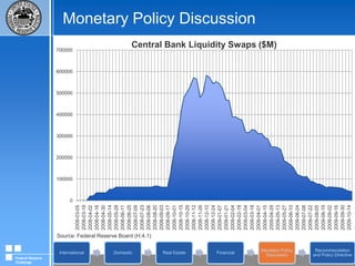 Financial MarketsFederal Reserve Challenge