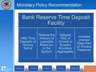 Monetary Policy Discussion27% of ARRA Aggregate DemandFederal Reserve Challenge