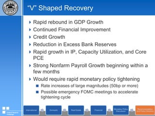 BlockageOpeningBanksFed FacilitiesLiborCommercial & IndustrialConsumer, Mortgage LoansDepositsBanks w/Excess LoanDemandCommercial, Consumer,Mortgage LoansSavers &InvestorsSecurities-FundedLendingBorrowersFinancial-Issued ABSCommercial Paper & BondsDirect InvestmentCommercial Paper, BondsSecuritiesMarket
