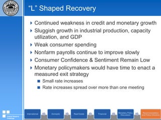 Monetary Policy DiscussionSource: Federal Reserve Board (H.4.1)Federal Reserve Challenge