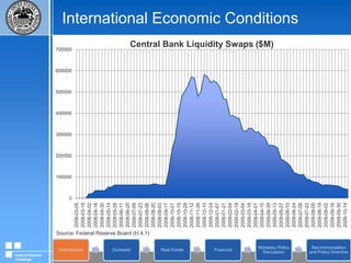 Contemporary Monetary Policy Challenges