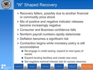 BlockageOpeningAction to Revive the Commercial Paper Market: …To Temporarily Inserting Two BypassesCommercial, Consumer,Mortgage LoansSavers &InvestorsSecurities-Funded LoanOriginatorsBorrowersABS PaperTreasuriesFed &TreasuryCommercial PaperCommercial Paper ABSInsuranceDirectly Buy Commercial PaperCommercial Paper (Direct)SecuritiesMarketMoney Market FundsBuy Commercial Paper