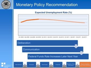 Monetary Policy DiscussionSource: Federal Reserve Board (H.4.1)Federal Reserve Challenge