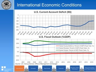 Monetary Policy Recommendation