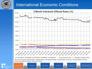 Draft FOMC Policy Directive