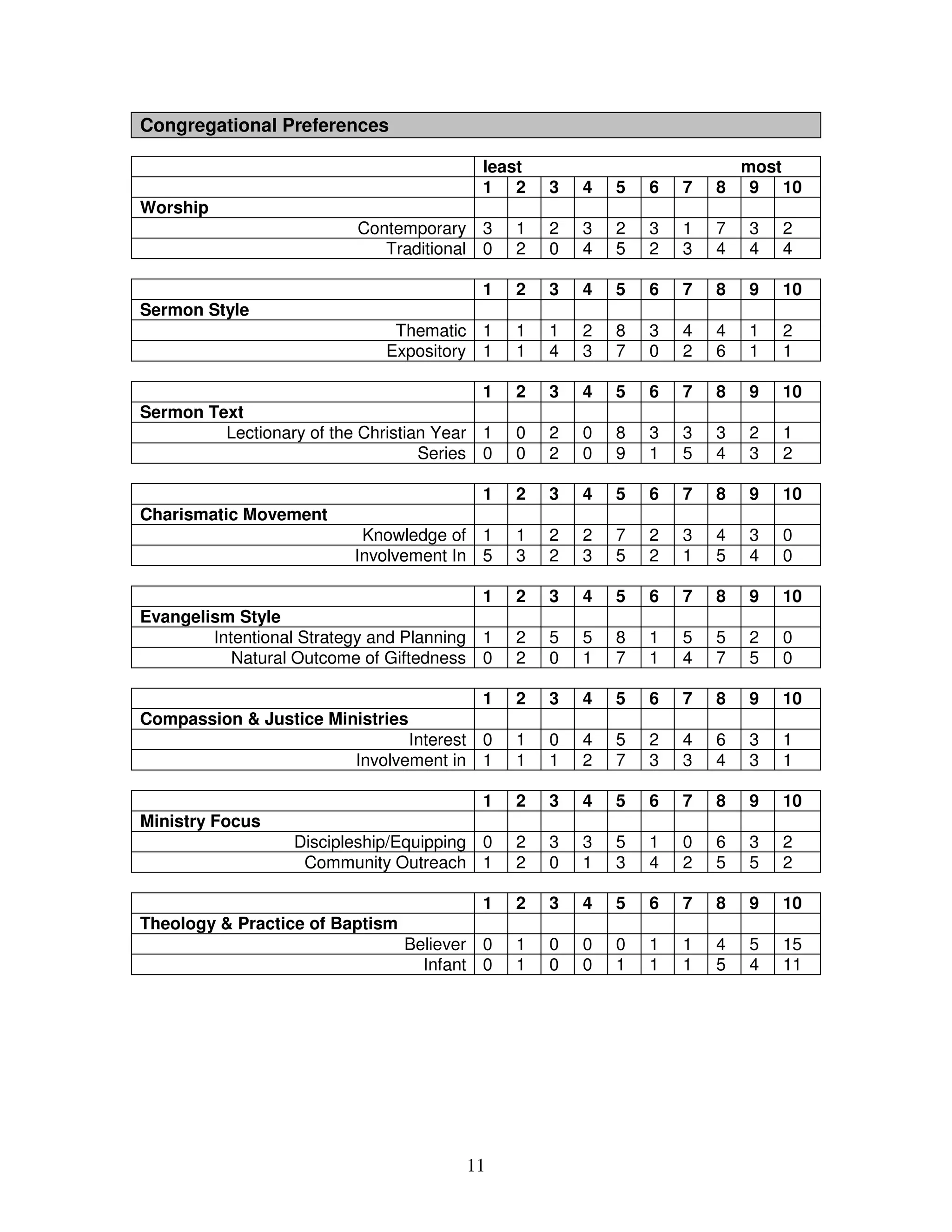 Fed Cov Ch Profile Final