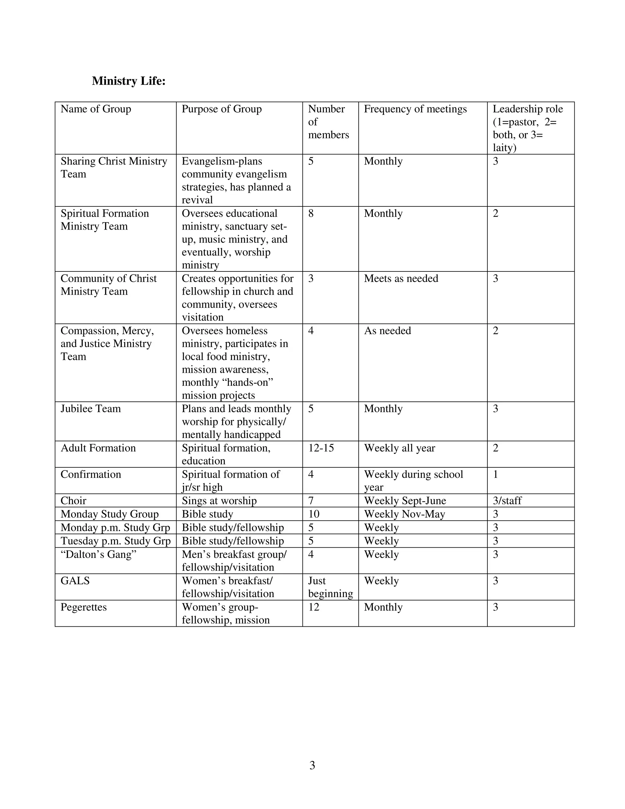 Fed Cov Ch Profile Final