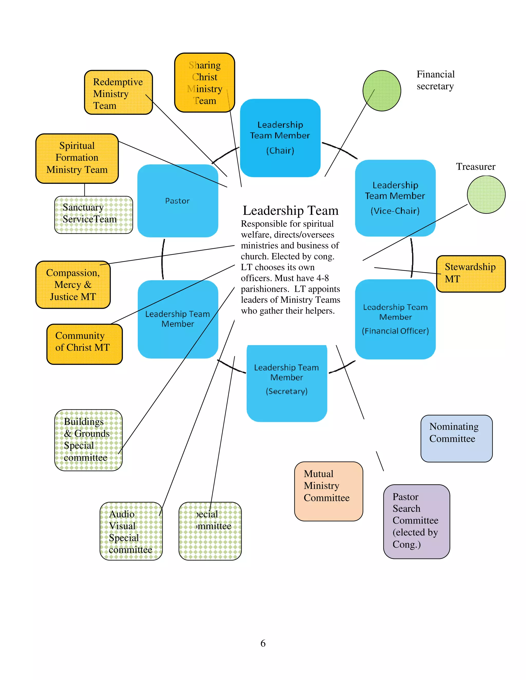 Fed Cov Ch Profile Final
