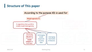 Structure of This paper
2022/12/8 Xiachong Feng 12
FL algorithms that use KD to
enable model heterogeneity
FL algorithms that use KD to
mitigate the impact of data
heterogeneity on global model
performance.
According to the purpose KD is used for
Solutions that leverage
server-side ensemble
distillation on top of
FedAvg’s aggregation phase.
Disclosing
aggregated
statistics of
model
outputs on
local data.
Server-side
strategies that refine
FedAvg’s
aggregation with a
distillation phase
Client-side
techniques that
locally distill global
knowledge to
directly tackle client
drift
Model-agnostic FL Non-IID data
Exchanging
model
responses
on proxy
data
Leveraging
intermedia
te features.
 