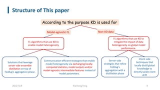 Structure of This paper
2022/12/8 Xiachong Feng 8
FL algorithms that use KD to
enable model heterogeneity
FL algorithms that use KD to
mitigate the impact of data
heterogeneity on global model
performance.
According to the purpose KD is used for
Solutions that leverage
server-side ensemble
distillation on top of
FedAvg’s aggregation phase.
Communication-efficient strategies that enable
model heterogeneity via exchanging locally-
computed statistics, model outputs and/or
model-agnostic intermediate features instead of
model parameters.
Server-side
strategies that refine
FedAvg’s
aggregation with a
distillation phase
Client-side
techniques that
locally distill global
knowledge to
directly tackle client
drift
Model-agnostic FL Non-IID data
 
