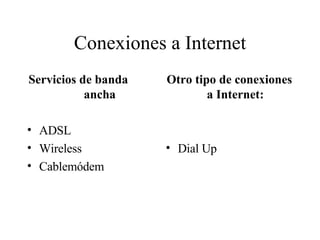 Conexiones a Internet ,[object Object],[object Object],[object Object],[object Object],[object Object],[object Object]
