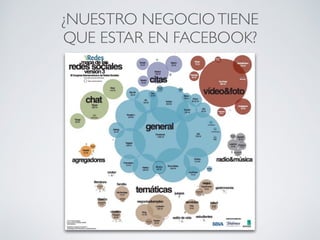 ¿NUESTRO NEGOCIOTIENE
QUE ESTAR EN FACEBOOK?
 