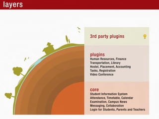 l es
a r
 y


       3dpr p g s
        r at l i
           y un


       pgs
       li
        un
       H m nR sucsF ac
        u a eore,i ne
                    n
       T npr t n L rr
       r sot i ,i ay
        a    ao b
       H s l l e etA cu t g
        ot , a m n, coni
          ePc            n
       TssR g t t n
       ak, ei r i
              s ao
       V e C neec
        i o ofrne
        d



       cr
       oe
       Su etnom t nSs m
        tdn I r ai yt
             f     o    e
       Atn ac,i eal C l dr
        t dneT tb , a n a
         e      m    e e
       Ea i t n C m u N w
        xm n i , a p s e s
            ao
       M sai , oaoai
        esg gC lbrt n
            n    l    o
       Lg fr tdnsP rns n Tahr
        oi o Su et aet ad eces
          n        ,
 