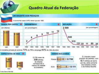 Quadro Atual da Federação