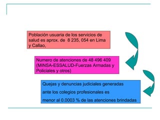 Quejas y denuncias judiciales generadas  ante los colegios profesionales es menor al 0.0003 % de las atenciones brindadas Población usuaria de los servicios de salud es aprox. de  8 235, 054 en Lima y Callao, Numero de atenciones de 48 496 409 (MINSA-ESSALUD-Fuerzas Armadas y Policiales y otros) 