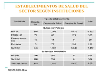 ESTABLECIMIENTOS DE SALUD DEL SECTOR SEGÚN INSTITUCIONES 