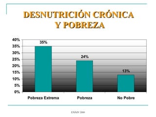 DESNUTRICIÓN CRÓNICA  Y POBREZA 