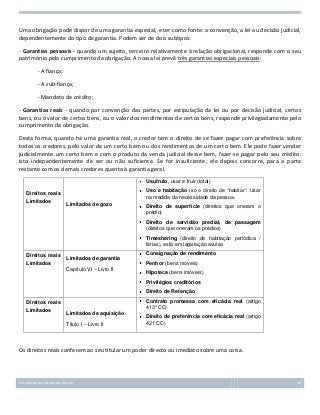 Uma obrigação pode dispor de uma garantia especial, e ter como fonte: a convenção, a lei ou decisão judicial,
dependentemente do tipo de garantia. Podem ser de dois subtipos:
- Garantias pessoais - quando um sujeito, terceiro relativamente à relação obrigacional, responde com o seu
património pelo cumprimento da obrigação. A nossa lei prevê três garantias especiais pessoais:
- A fiança;
- A sub-fiança;
- Mandato de crédito;
- Garantias reais - quando por convenção das partes, por estipulação da lei ou por decisão judicial, certos
bens, ou o valor de certos bens, ou o valor dos rendimentos de certos bens, responde privilegiadamente pelo
cumprimento da obrigação.
Desta forma, quando há uma garantia real, o credor tem o direito de se fazer pagar com preferência sobre
todos os credores, pelo valor de um certo bem ou dos rendimentos de um certo bem. Ele pode fazer vender
judicialmente um certo bem e com o produto da venda judicial desse bem, fazer-se pagar pelo seu crédito.
Isto independentemente de ser ou não suficiente. Se for insuficiente, ele depois concorre, para a parte
restante com os demais credores quanto à garantia geral.
Usufruto, usar e fruir (total)
Uso e habitação (só o direito de “habitar”. Usar
na medida da necessidade da pessoa.

Direitos reais
Limitados

Limitados de gozo

Direito de superfície (direitos que oneram o
prédio)
Direito de servidão predial, de passagem
(direitos que oneram os prédios)
Timeshering (direito de habitação periódica /
férias), está em legislação avulsa

Direitos reais
Limitados

Limitados de garantia

Consignação de rendimento
Penhor (bens móveis)

Capítulo VI – Livro II

Hipoteca (bens imóveis)
Privilégios creditórios
Direito de Retenção
Contrato promessa com eficácia real (artigo
413º CC)

Direitos reais
Limitados

Limitados de aquisição
Título I – Livro II

Direito de preferência com eficácia real (artigo
421 CC)

Os direitos reais conferem ao seu titular um poder directo ou imediato sobre uma coisa.

Introdução ao Estudo do Direito

46

 