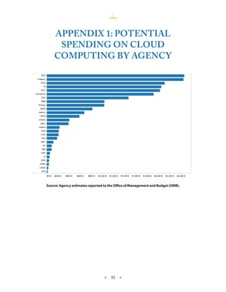 AppENdIX 1: pOTENTIAL
     SpENdINg ON CLOUd
    COMpUTINg BY AgENCY




Source: Agency estimates reported to the Office of Management and Budget (OMB).




                                  ★   35 ★
 