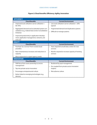E X E C U T I V E S U M M A RY



                        Figure 2: Cloud benefits: Efficiency, Agility, Innovation


EFFICIENCY
                   Cloud Benefits                                             Current Environment
•	 Improved asset utilization (server utilization >           •	 Low asset utilization (server utilization < 30%
   60-70%)                                                       typical)

•	 Aggregated demand and accelerated system con-              •	 Fragmented demand and duplicative systems
   solidation (e g , Federal Data Center Consolidation
                                                              •	 Difficult-to-manage systems
   Initiative)

•	 Improved productivity in application develop-
   ment, application management, network, and
   end-user
AGILITY
                   Cloud Benefits                                             Current Environment
•	 Purchase “as-a-service” from trusted cloud                 •	 Years required to build data centers for new
   providers                                                     services

•	 Near-instantaneous increases and reductions in             •	 Months required to increase capacity of existing
   capacity                                                      services

•	 More responsive to urgent agency needs
INNOVATION
                   Cloud Benefits                                             Current Environment
•	 Shift focus from asset ownership to service                •	 Burdened by asset management
   management
                                                              •	 De-coupled from private sector innovation
•	 Tap into private sector innovation                            engines

•	 Encourages entrepreneurial culture                         •	 Risk-adverse culture

•	 Better linked to emerging technologies (e g ,
   devices)




                                                      ★   3      ★
 