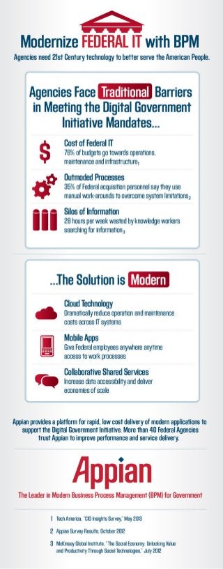 Modernize Federal IT with BPM Software