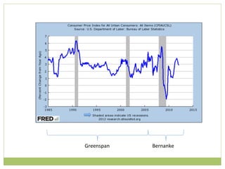 Greenspan	
     Bernanke	
  
 