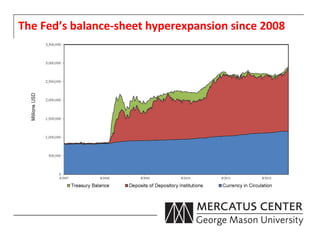 The	
  Fed’s	
  balance-­‐sheet	
  hyperexpansion	
  since	
  2008	
  
 