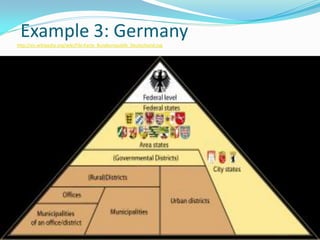 Example 3: Germany
http://en.wikipedia.org/wiki/File:Karte_Bundesrepublik_Deutschland.svg
 