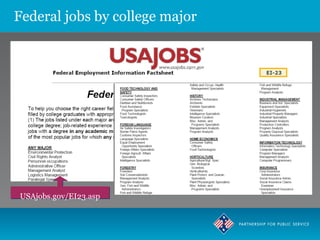 Federal Job Applications The Federal Job Application Process | PPT