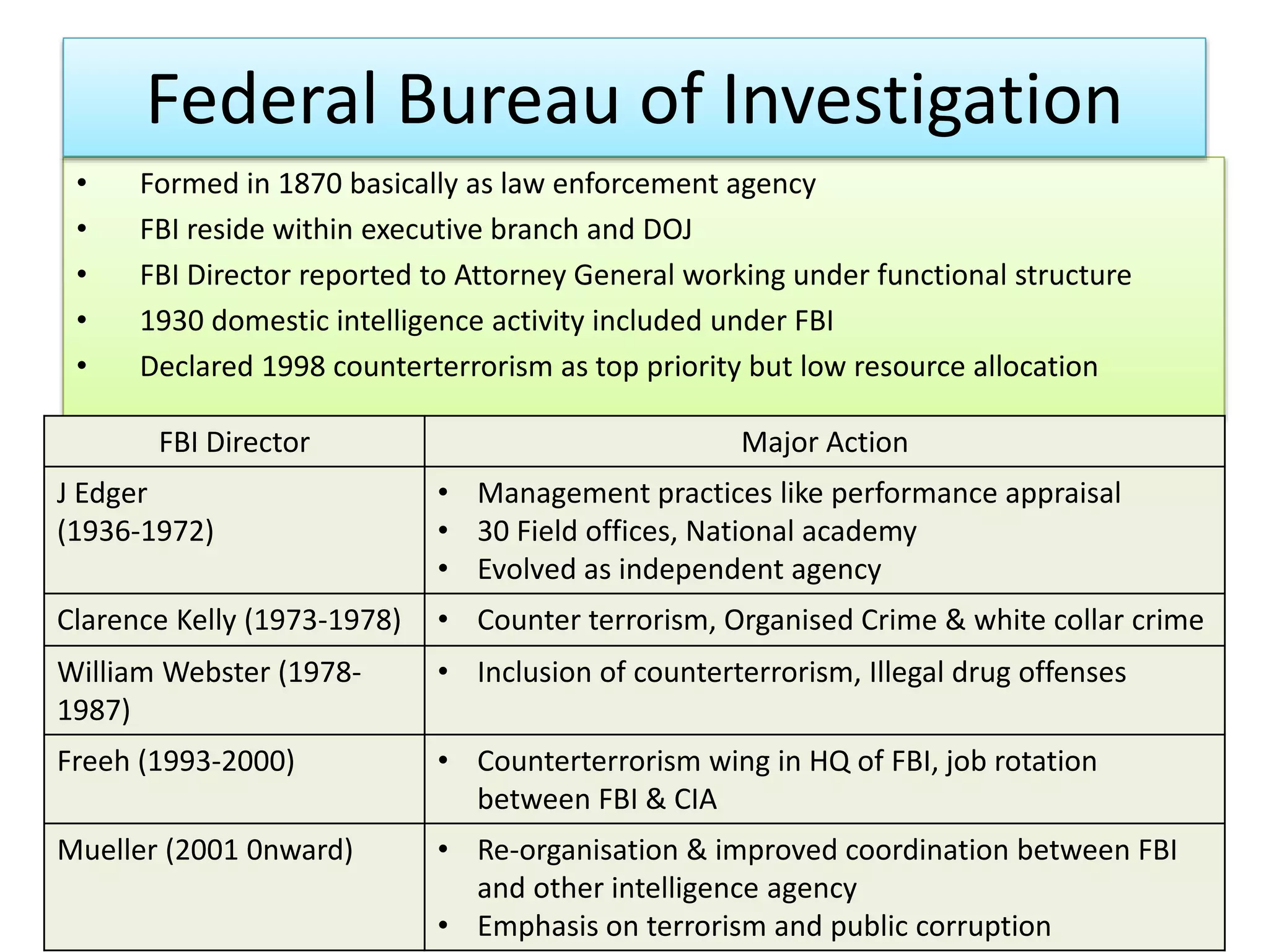 Federal Bureau of investigation 2001 abridged | PPTX