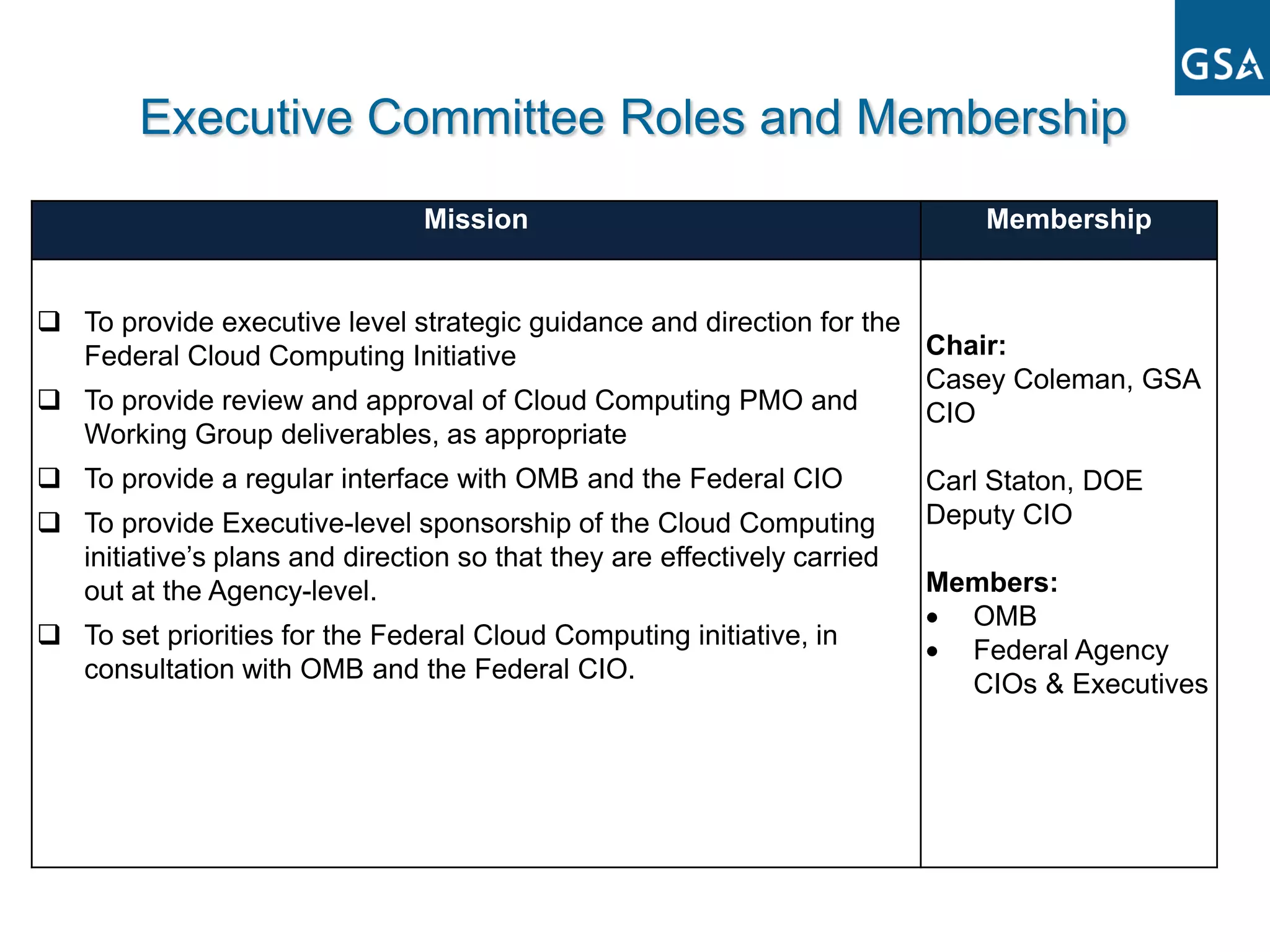 Executive Committee Roles and Membership
                                Mission                                       Membership


 To provide executive level strategic guidance and direction for the
  Federal Cloud Computing Initiative                                  Chair:
                                                                      Casey Coleman, GSA
 To provide review and approval of Cloud Computing PMO and           CIO
  Working Group deliverables, as appropriate
 To provide a regular interface with OMB and the Federal CIO             Carl Staton, DOE
 To provide Executive-level sponsorship of the Cloud Computing           Deputy CIO
  initiative’s plans and direction so that they are effectively carried
  out at the Agency-level.                                                Members:
                                                                            OMB
 To set priorities for the Federal Cloud Computing initiative, in
                                                                            Federal Agency
  consultation with OMB and the Federal CIO.
                                                                            CIOs & Executives
 